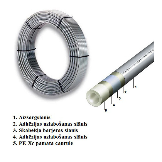 Труба теплого пола d16*2.0 PE-Xc, антидиффузионная, pулон 120м, KERMI