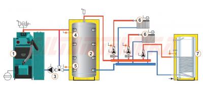 Centrometal granulu deglis CPPL 40-50 kW ar automātiku CPREG Touch, komplekts