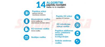 Vadības modulis TECH EU-i-3 (3 vārsti, ārgaisa sensors, boileris, akumulācijas tvertne, saules paneļu sistēma)
