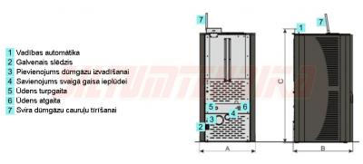 Granulu apkures kamīns ar centrālapkuri CentroPelet ZV14 C, sarkans, Centrometal