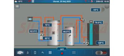 Modernizēts granulu apkures katls CentroPelet ZVB 16 II, ar centrālo apkuri, Touch, CENTROMETAL
