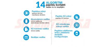 Vadības modulis TECH EU-i-2 (2 vārsti, ārgaisa sensors, boileris, akumulācijas tvertne)