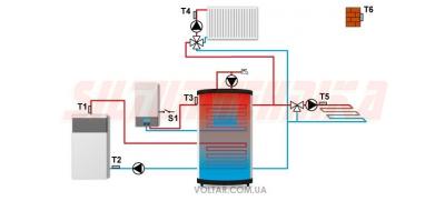 Vadības modulis TECH EU-i-2 (2 vārsti, ārgaisa sensors, boileris, akumulācijas tvertne)