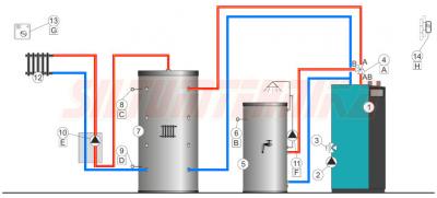 Пеллетный котел отопления PEL-TEC Compact 24 кВт, Centrometal