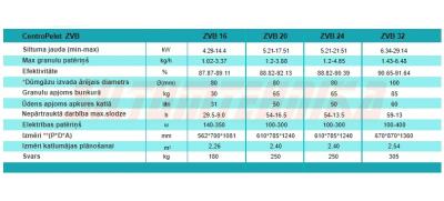 Granulu apkures katls CentroPelet ZVB16-PA ar automātisko tīrīšanu un pelnu izvadīšanu